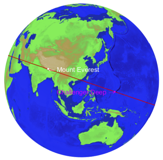 Учёные рассчитали самый длинный в мире прямой сухопутный маршрут: 11 241 км - 2